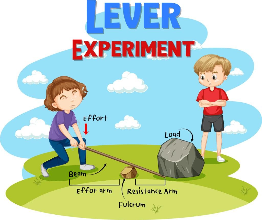 Grade 3 STEM Activities: Simple Lever Science Experiment for Kids