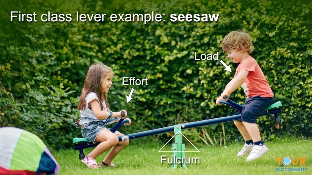 Grade 3 STEM Activities: Simple Lever Science Experiment for Kids