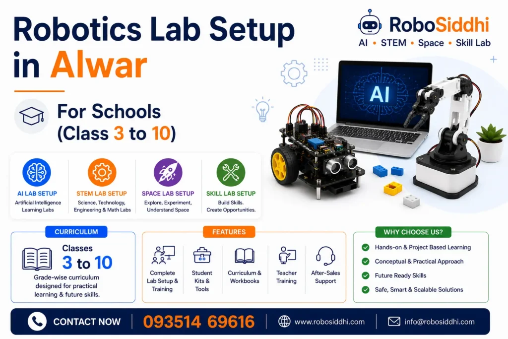 Robotics Lab Setup in Alwar | RoboSiddhi – AI & STEM Lab
