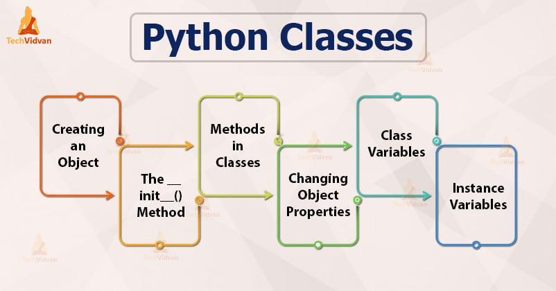 Python Functions and Classes Python Calculator Project Functions and Classes