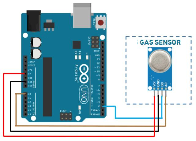 Arduino MQ-2 Gas Sensor Wiring Diagram