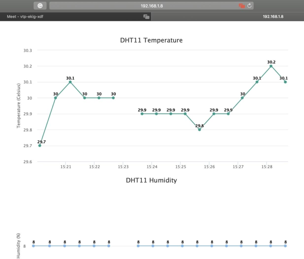 ESP32 DHT11 Environmental Monitoring System Output