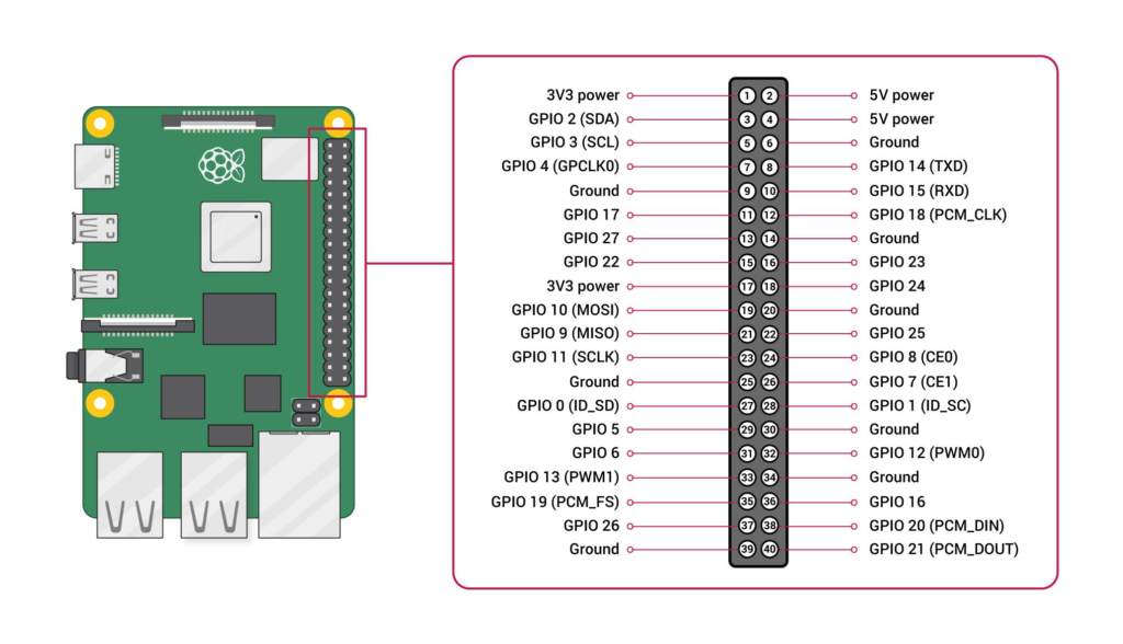 Raspberry Pi Push Button LED Control Project Wiring Diagram