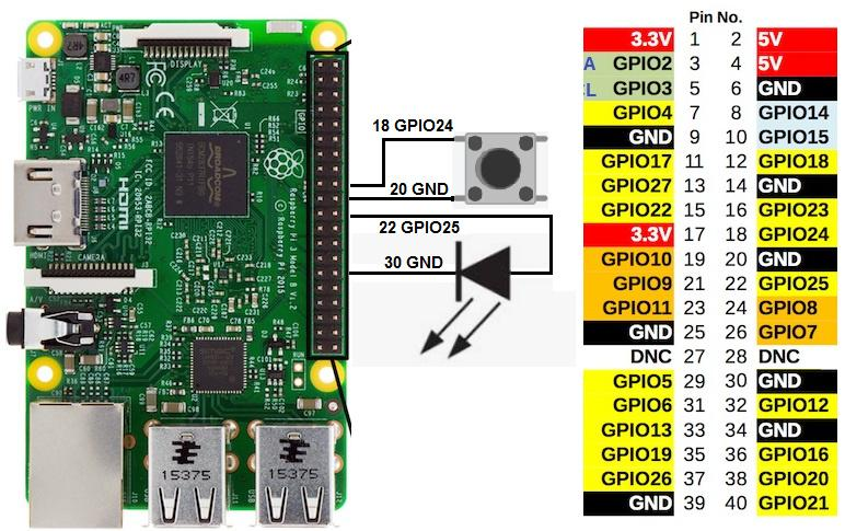 Raspberry Pi Push Button LED Control Project Wiring Diagram