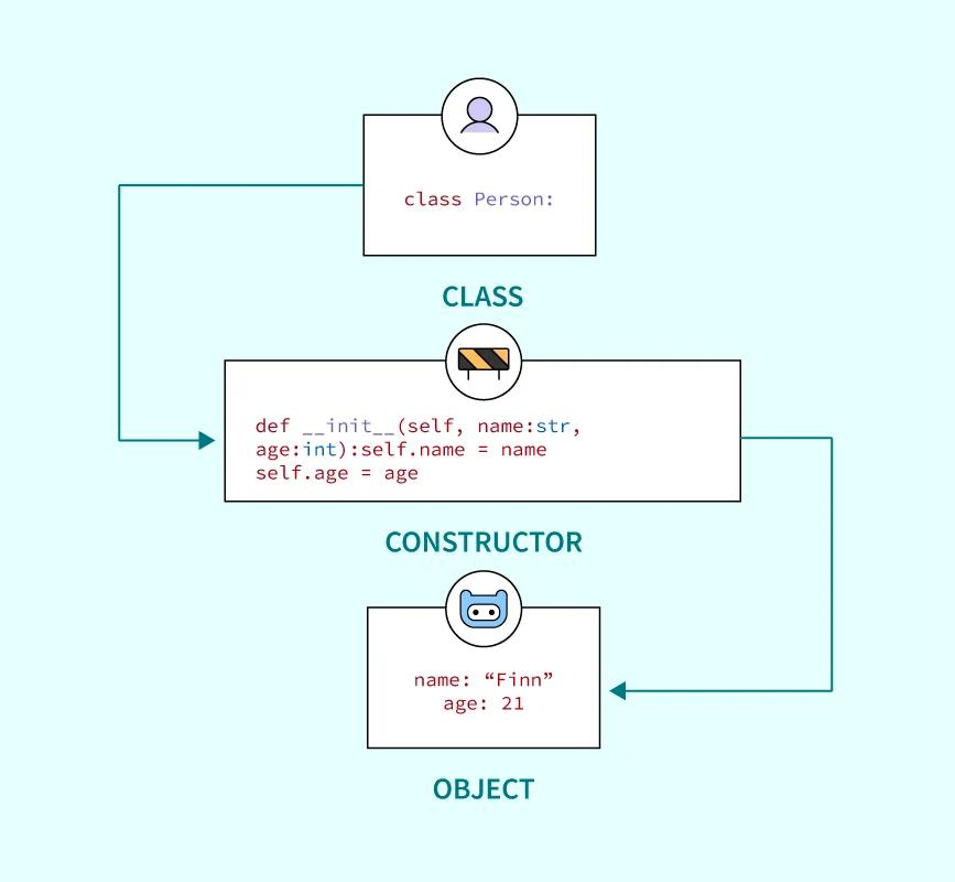 Python Student Result Analyzer Project OOP Concepts