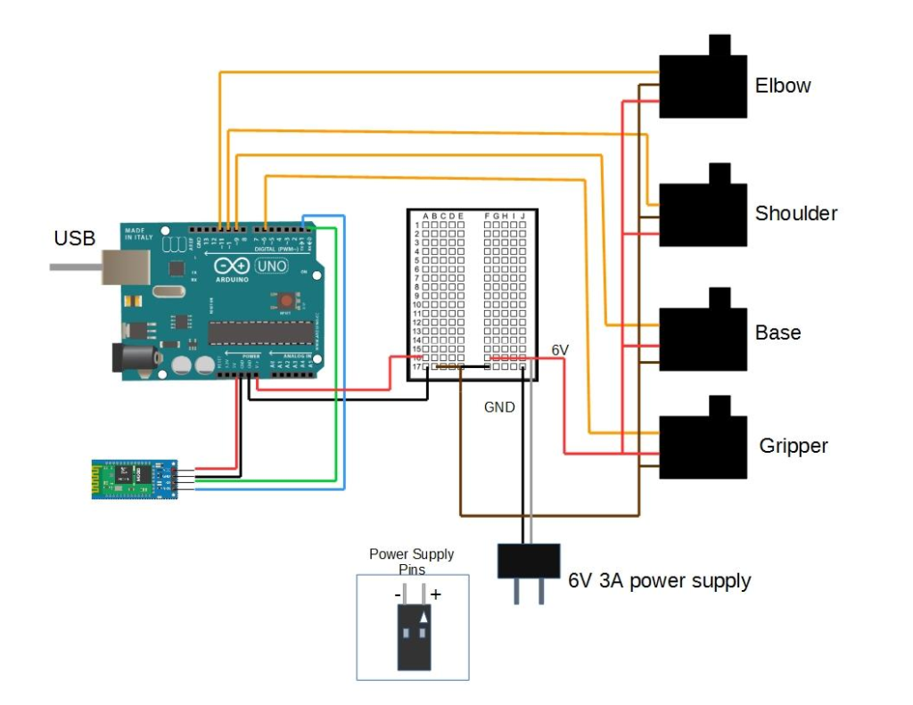 Real World Applications of Servo Motor with Arduino