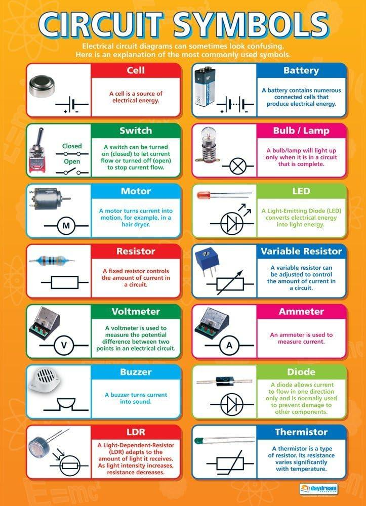 Basic Electronic Components for Beginners