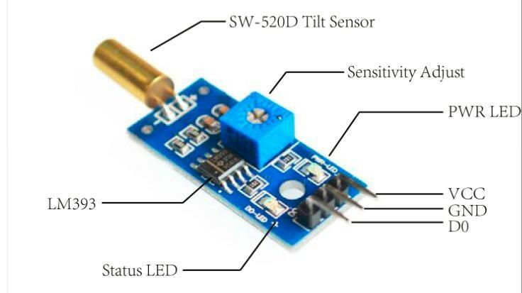 Electronics Components Guide