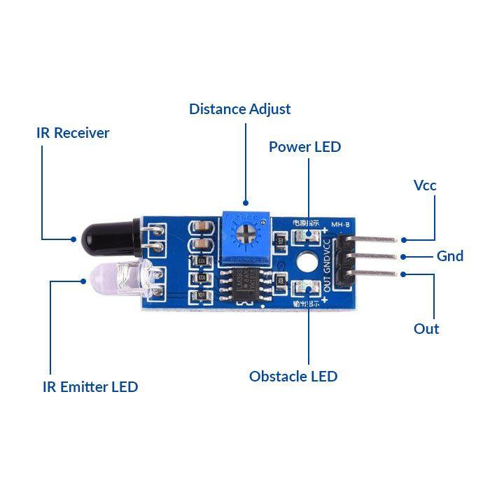 Smart Sensors Guide IR Sensor for Object Detection