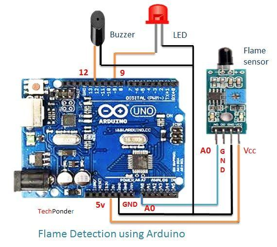 Smart Sensors Guide Flame Sensor Fire Detection System