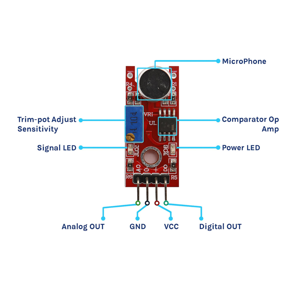 Environmental Sensors Guide Sound Sensor