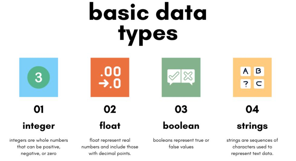 Python Variables and Data Types Data Types