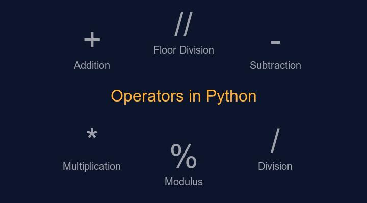 Python Operators