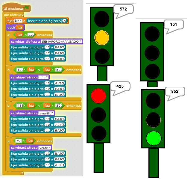 Arduino Code for Traffic Light Simulation Using Tinkercad