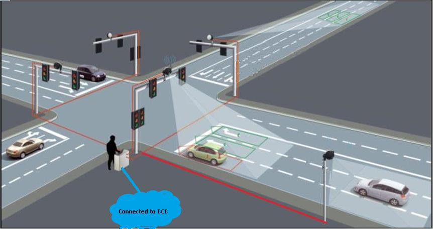 Smart Traffic Signal System Using Arduino and Tinkercad