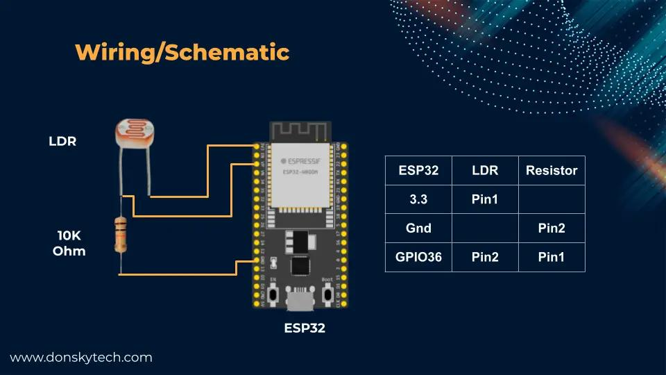 ESP32 Project Components Components Used in ESP32 LDR Sensor Project