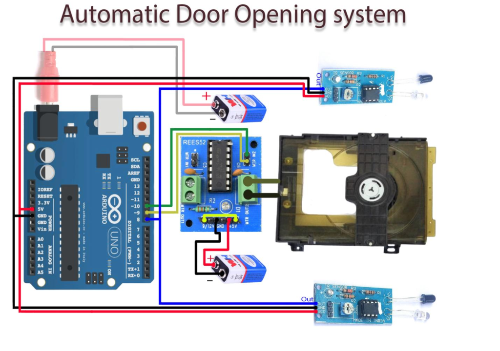 Working Principle of Smart Door System Using Arduino