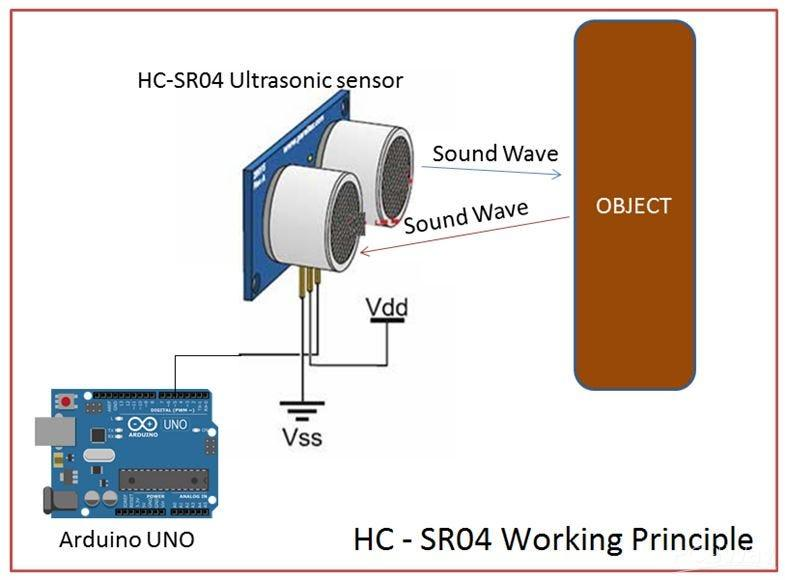 Working Principle of Smart Door System Using Arduino