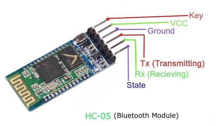 HC05 Bluetooth Module for Arduino Home Automation
