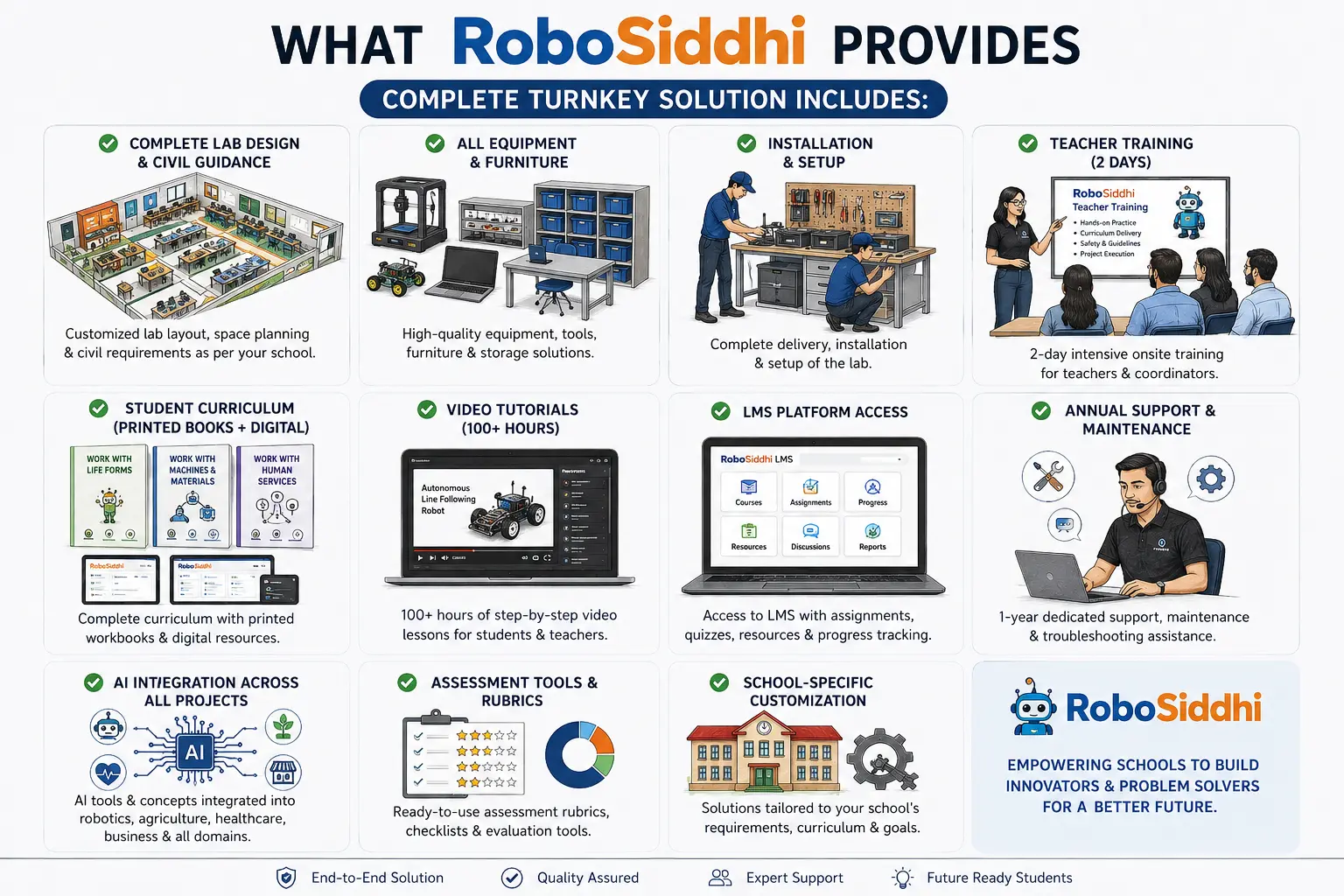 What RoboSiddhi Provides