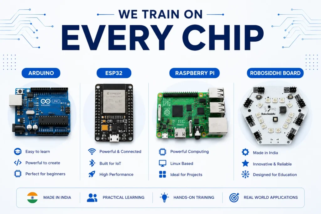 and our made in India development board